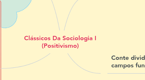 Mind Map: Clássicos Da Sociologia I (Positivismo)