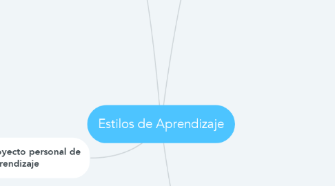 Mind Map: Estilos de Aprendizaje