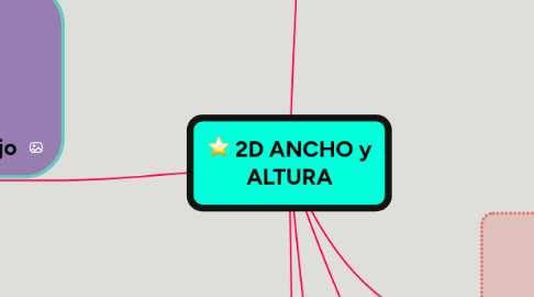 Mind Map: 2D ANCHO y ALTURA