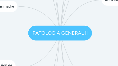 Mind Map: PATOLOGIA GENERAL II