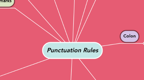Mind Map: Punctuation Rules