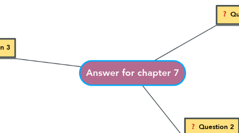 Mind Map: Answer for chapter 7