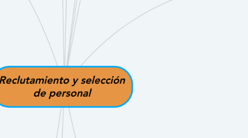 Mind Map: Reclutamiento y selección de personal