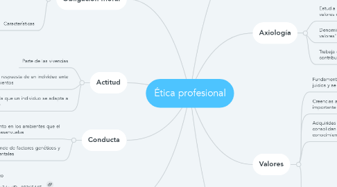 Mind Map: Ética profesional