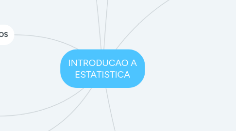 Mind Map: INTRODUCAO A ESTATISTICA