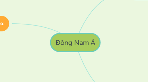 Mind Map: Tự tình II