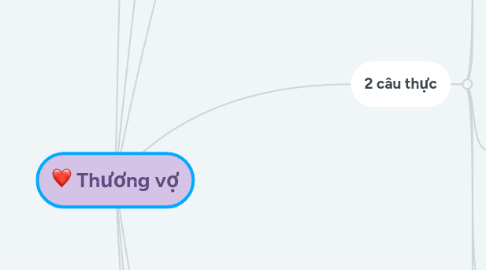 Mind Map: Thương vợ