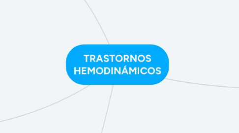 Mind Map: TRASTORNOS HEMODINÁMICOS