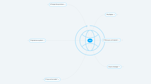 Mind Map: Max Expert Desenvolvendo com Maestria!