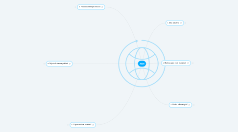 Mind Map: MDS