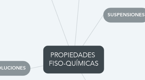 Mind Map: PROPIEDADES  FISO-QUÍMICAS