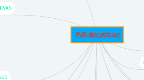 PSEUDOCODIGO | MindMeister Mapa mental
