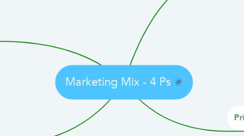 Mind Map: Marketing Mix - 4 Ps