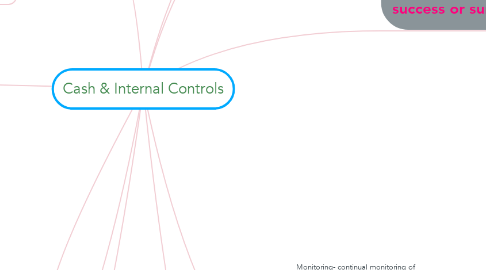 Mind Map: Cash & Internal Controls