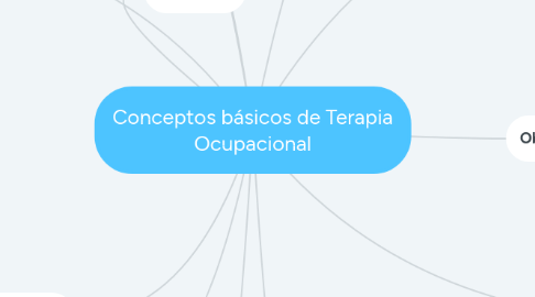 Mind Map: Conceptos básicos de Terapia Ocupacional