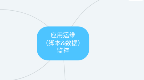 Mind Map: 应用运维 (脚本&数据) 监控