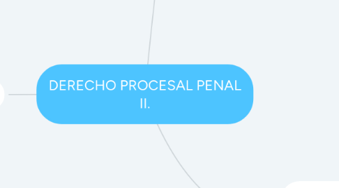 Mind Map: DERECHO PROCESAL PENAL II.