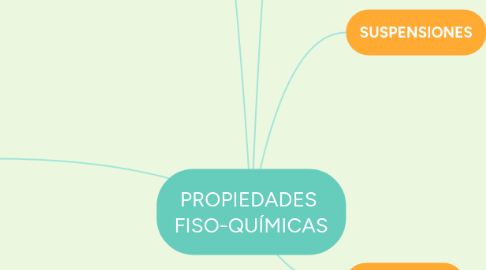 Mind Map: PROPIEDADES FISO-QUÍMICAS