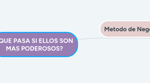 Mind Map: ¿QUE PASA SI ELLOS SON MAS PODEROSOS?