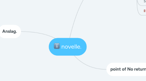 Mind Map: novelle.