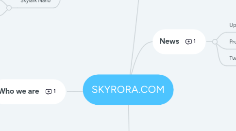 Mind Map: SKYRORA.COM