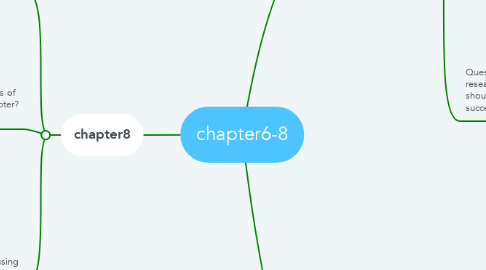 Mind Map: chapter6-8