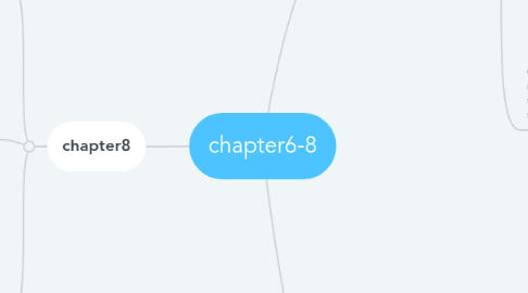 Mind Map: chapter6-8