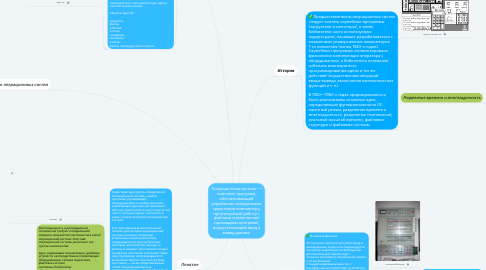 Mind Map: Операционная система — комплекс программ, обеспечивающий управление аппаратными средствами компьютера, организующий работу с файлами и выполнение прикладных программ, осуществляющий ввод и вывод данных.