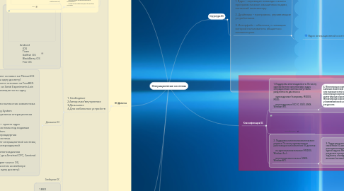 Mind Map: Операционные системы