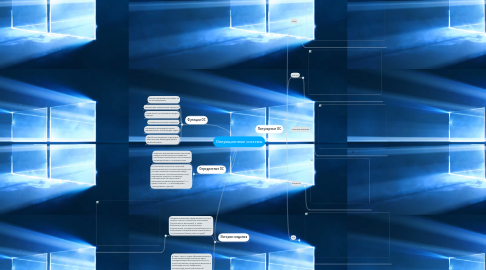 Mind Map: Операционные системы