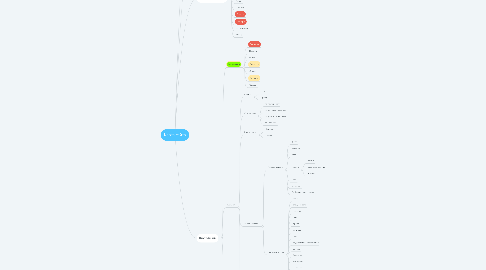 Mind Map: Карта сайта