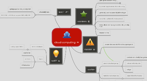 Mind Map: cloud computing