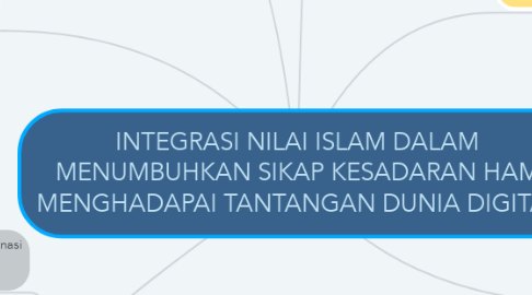 Mind Map: INTEGRASI NILAI ISLAM DALAM MENUMBUHKAN SIKAP KESADARAN HAM MENGHADAPAI TANTANGAN DUNIA DIGITAL