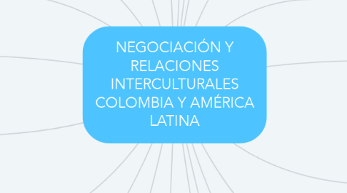 Mind Map: NEGOCIACIÓN Y RELACIONES INTERCULTURALES COLOMBIA Y AMÉRICA LATINA