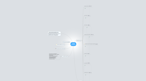 Mind Map: Tarapita (rühmitus)