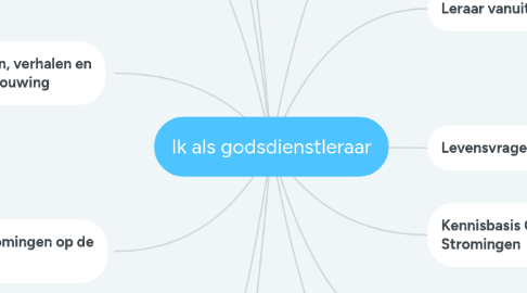 Mind Map: Ik als godsdienstleraar