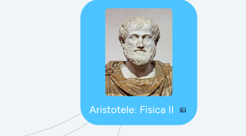 Mind Map: Aristotele: Fisica II