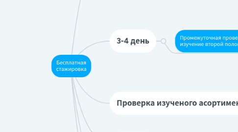 Mind Map: Бесплатная стажировка