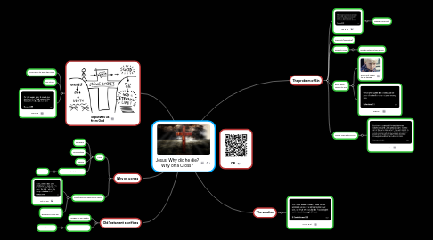 Mind Map: Jesus: Why did he die? Why on a Cross?