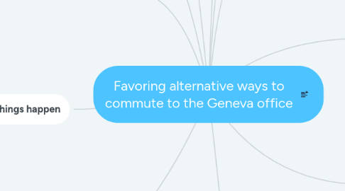 Mind Map: Favoring alternative ways to commute to the Geneva office