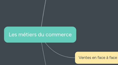 Mind Map: Les métiers du commerce