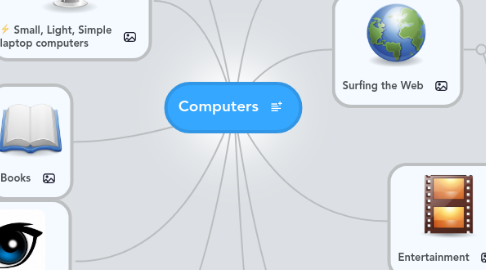 Mind Map: Computers