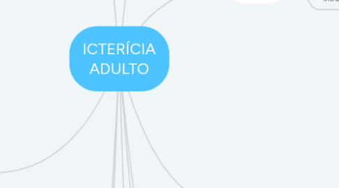 Mind Map: ICTERÍCIA ADULTO