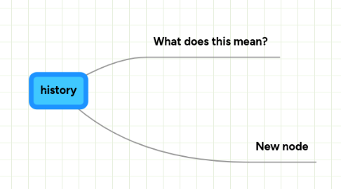 Mind Map: history