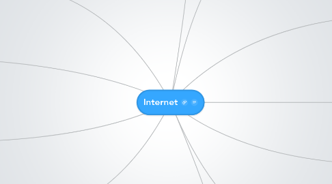 Mind Map: Internet