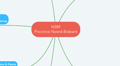 Mind Map: N389 Provincie Noord-Brabant