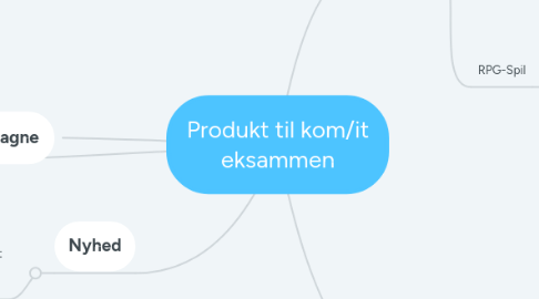 Mind Map: Unge mennesker spiser ikke morgenmad hvilket gør dem sløve i skolen