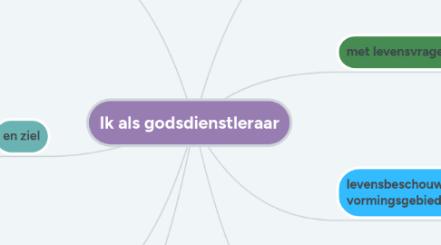 Mind Map: Ik als godsdienstleraar