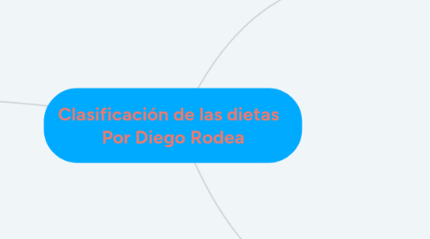 Mind Map: Clasificación de las dietas Por Diego Rodea