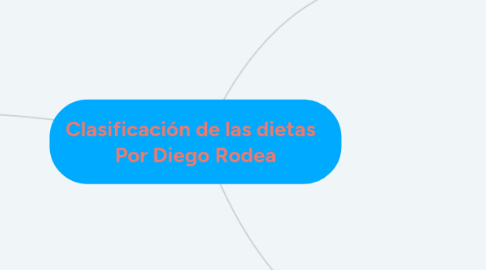 Mind Map: Clasificación de las dietas   Por Diego Rodea